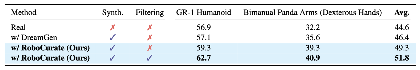 DexMimicGen results table