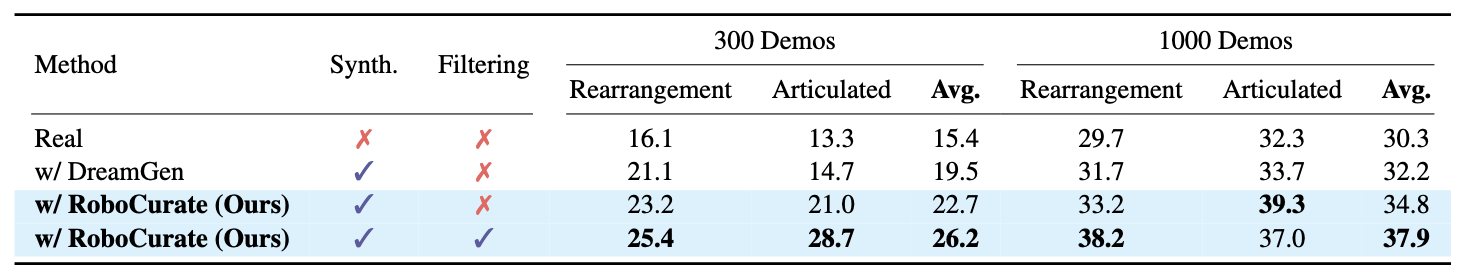 GR-1 Tabletop results table