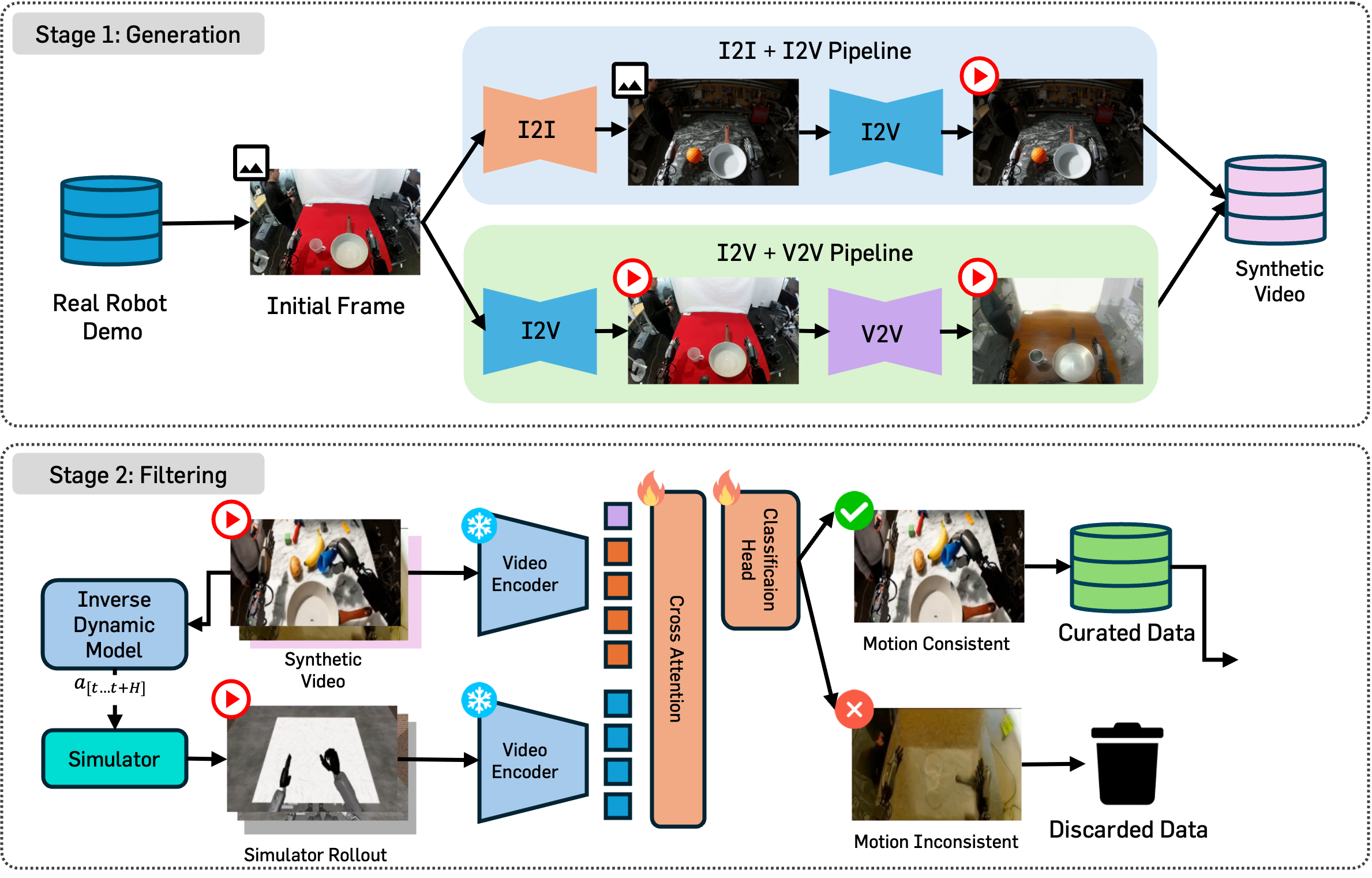 RoboCurate overview figure