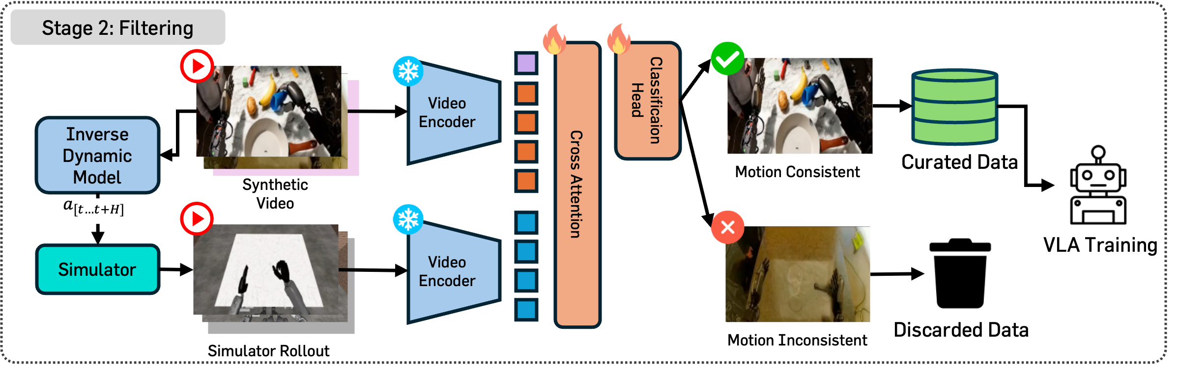 Filtering stage overview